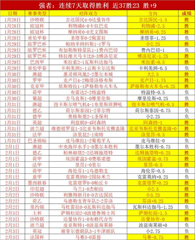 梅西保镖批,网红约战,选球星对战,足球比分,足球直播,足球比分直播,球探体育