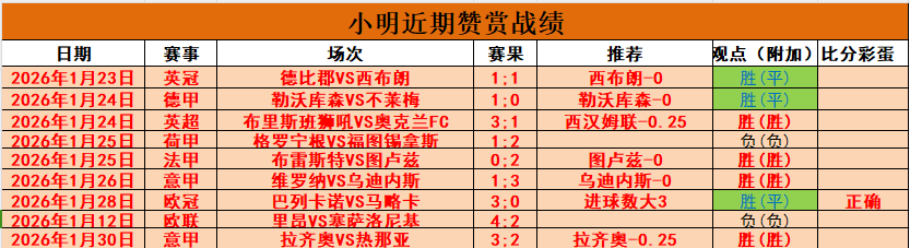 杜海勒主场,出击,能否一扫阴,足球比分,足球直播,足球比分直播,球探体育