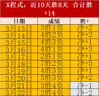 莫布里力压,魔术,骑士客场,足球比分,足球直播,足球比分直播,球探体育