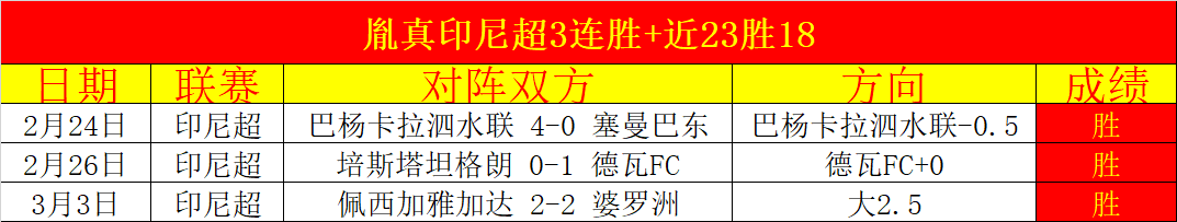 周日,西甲分析,阿拉维斯对,足球比分,足球直播,足球比分直播,球探体育