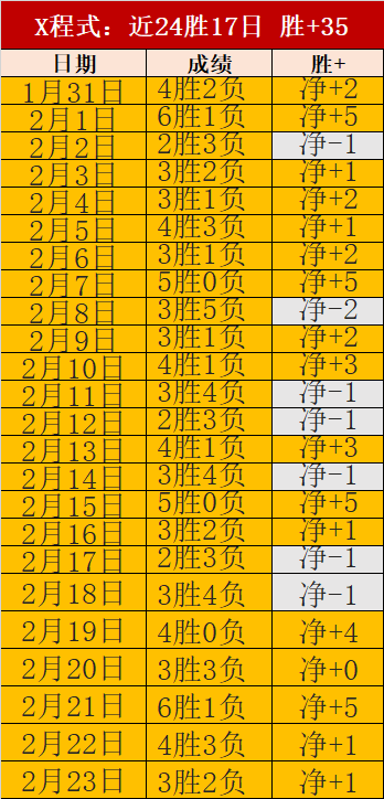 湖人对阵独,行侠战报,冷门之战,足球比分,足球直播,足球比分直播,球探体育