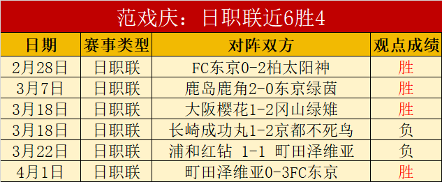 天主大学主,场强势对战,卡拉雷,足球比分,足球直播,足球比分直播,球探体育