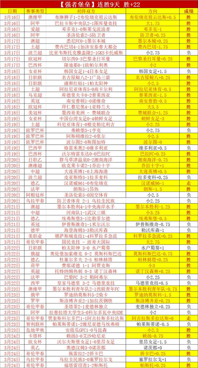 英超阿斯顿,维拉对切尔,西单选推荐,足球比分,足球直播,足球比分直播,球探体育