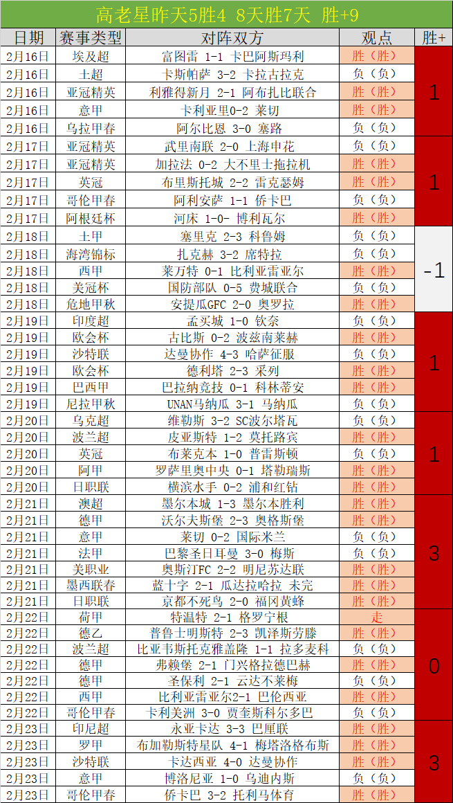 球探体育比,资讯,球探体育比分,足球比分,足球直播,足球比分直播,球探体育