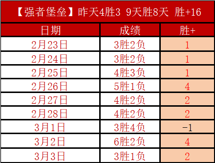 球探体育比,资讯,球探体育比分,足球比分,足球直播,足球比分直播,球探体育