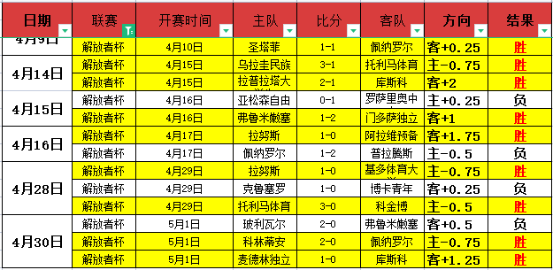 球探体育比,资讯,球探体育比分,足球比分,足球直播,足球比分直播,球探体育