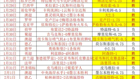 詹姆斯NBA得分超5万，鹈鹕战败惨烈