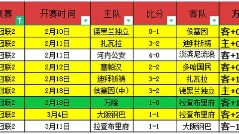 NBA22岁新星横空出世，湖人绝杀战惊鸿一瞥：全明星后三双数据闪耀全场！