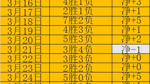 樊振东履新副主任，陈芋汐直接领导公布